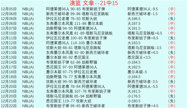 岁巴萨新星,场内惊艳闪,力压群雄突,世界杯预选赛,2026世界杯,赛程,参赛球队,最新动态
